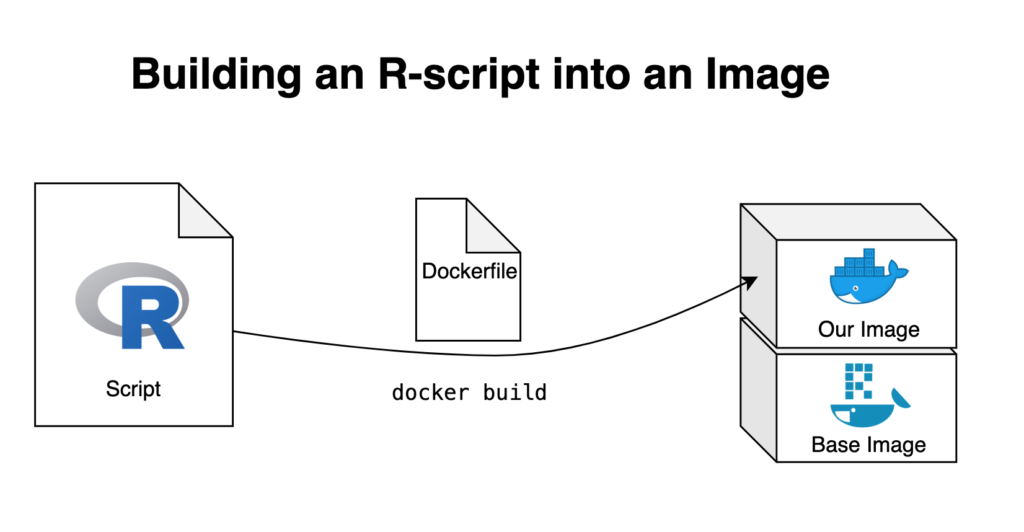 Docker build