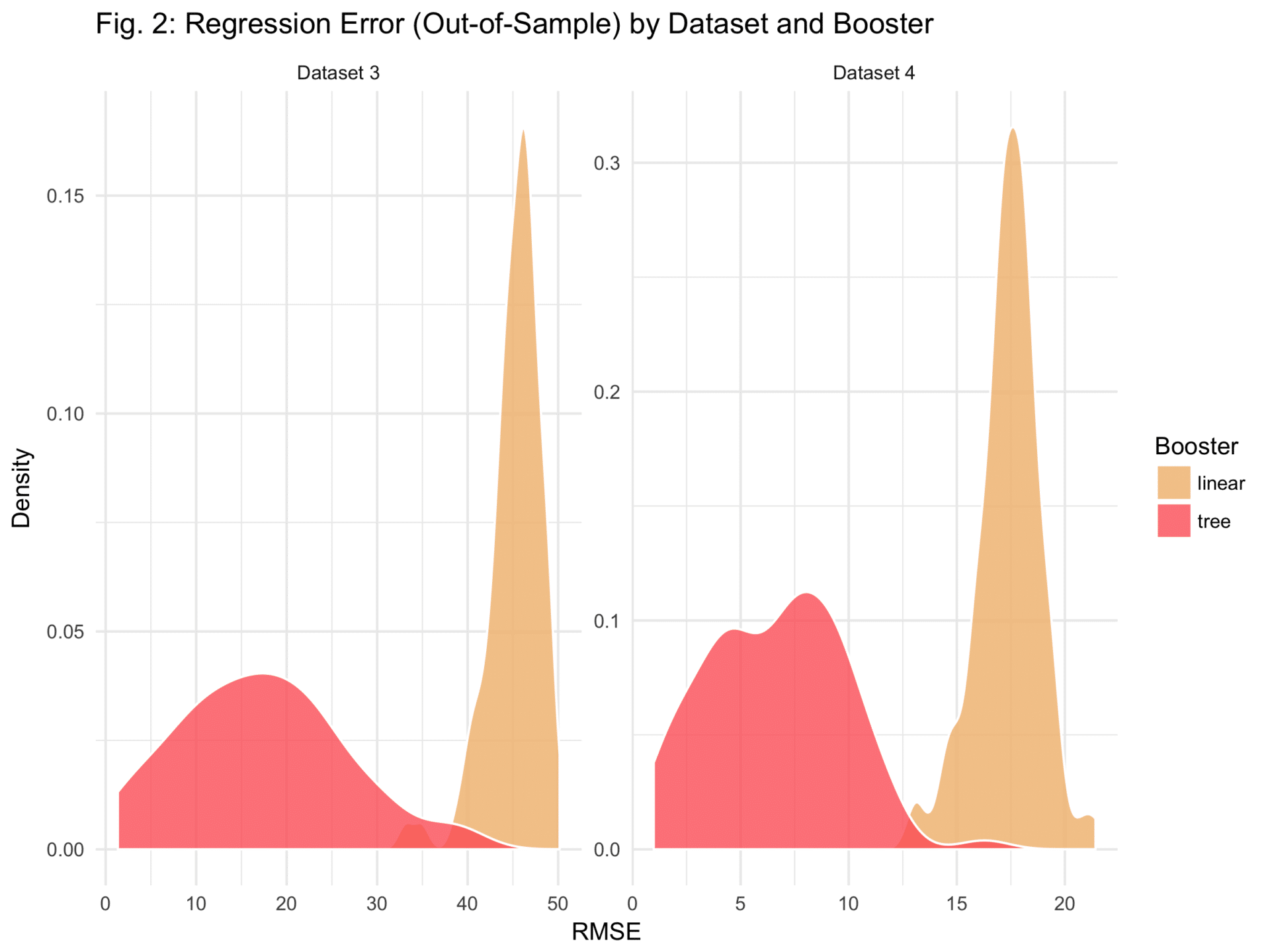result-oos-regression